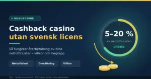 Grafik med rubriken ”Cashback casino utan svensk licens” bredvid en cirkeldiagramring som visar att 5–20 procent av nettoförlusten betalas tillbaka, med en pil som leder ned till mynt.