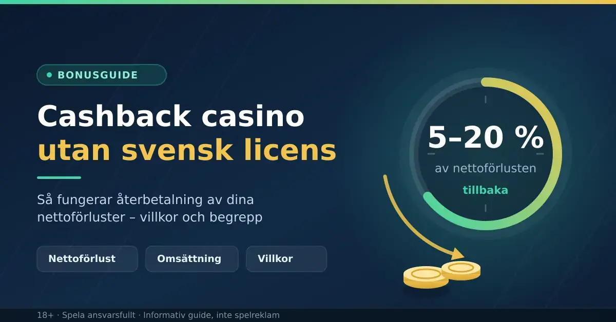 Grafik med rubriken ”Cashback casino utan svensk licens” bredvid en cirkeldiagramring som visar att 5–20 procent av nettoförlusten betalas tillbaka, med en pil som leder ned till mynt.