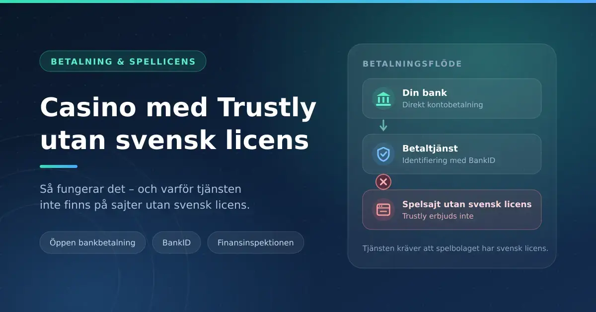 Grafik med rubriken ”Casino med Trustly utan svensk licens” och ett betalningsflöde från din bank via betaltjänst med BankID till en spelsajt utan svensk licens, där betalningen stoppas.