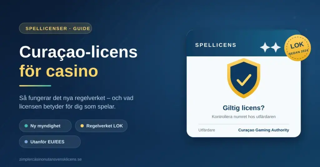 Grafik med rubriken "Curaçao-licens för casino" mot mörkblå bakgrund, bredvid ett licenskort med sköld och bockmarkering samt en gulmarkerad stämpel för regelverket LOK.