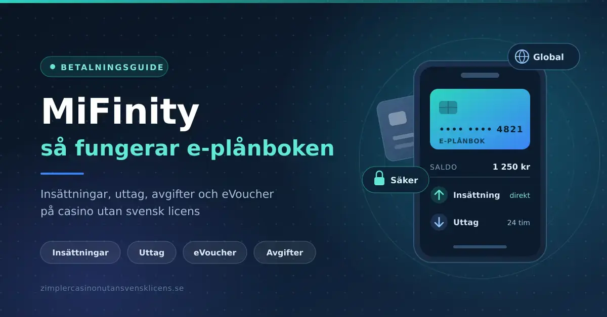 Grafisk illustration av MiFinity e-plånbok med en mobiltelefon som visar ett betalkort, saldo samt insättning och uttag, med rubriken "MiFinity – så fungerar e-plånboken" på casino utan svensk licens.